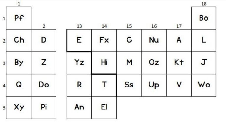 Alien Periodic Table answer key