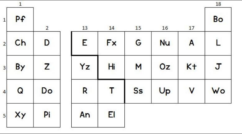 Alien Periodic Table answer key